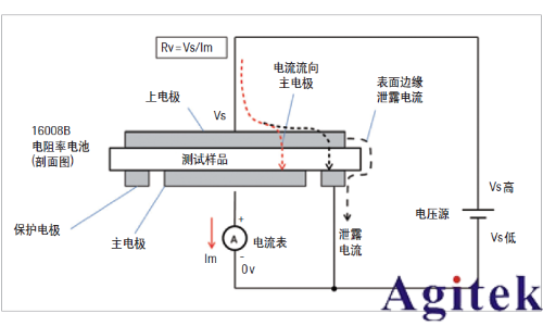 电阻率以及电阻率测试(图3)