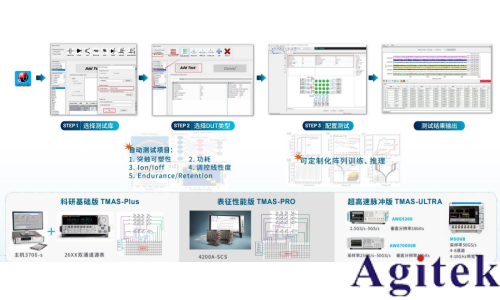 忆阻器存算一体技术助力DeepSeek时代(图5)