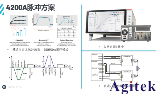 忆阻器存算一体技术助力DeepSeek时代(图3)
