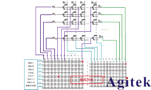 忆阻器存算一体技术助力DeepSeek时代