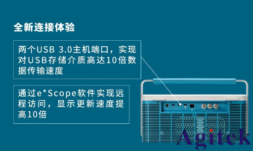 泰克4系列MSO示波器