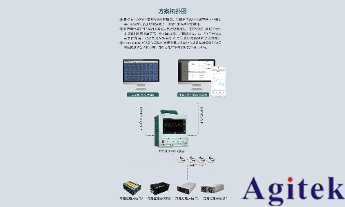 拓普瑞TP1000H高速数据采集记录仪在汽车充电桩电源模块温度测试中的应用(图1)