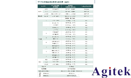 拓普瑞TP1000H高速数据采集记录仪在汽车充电桩电源模块温度测试中的应用(图2)