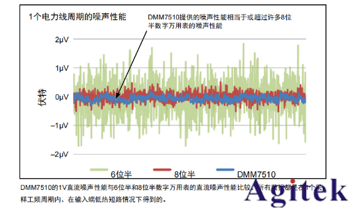 吉时利DMM7510万用表在测距传感器中的应用与优势(图2)