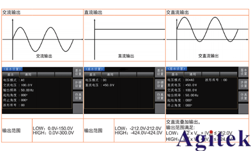 同惠TH7200系列可编程交/直流电源(图1)