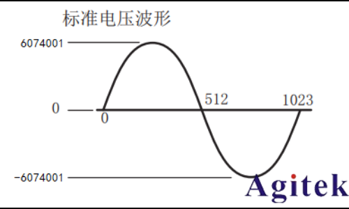 同惠TH7200系列可编程交/直流电源(图7)