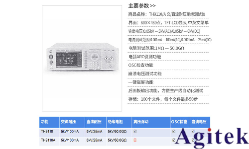 同惠TH9110 系列交直流耐压/绝缘电阻测试仪在电气安全的应用 (图1)