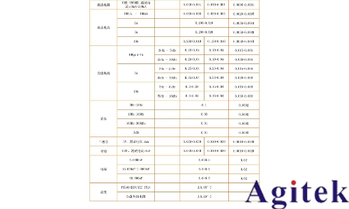 同惠TH1963 六位半高精度台式数字多用表(图6)