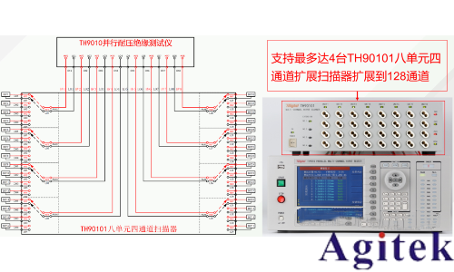 同惠TH9010并行多通道耐压测试仪守护电池高压环境下的高效稳定运行(图4)
