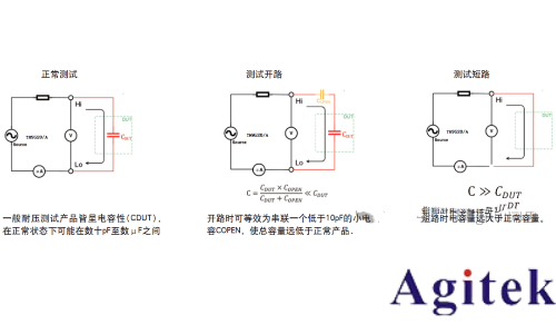 同惠TH9010并行多通道耐压测试仪守护电池高压环境下的高效稳定运行(图6)