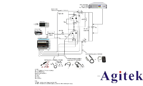 如何使用Tektronix AFG31000任意函数发生器功率半导体双脉冲测试分析(图3)