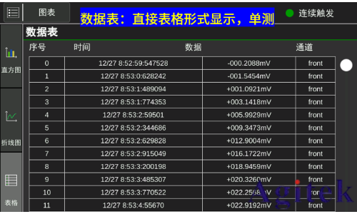 同惠TH2554数据采集器加速科研与工业进步(图3)