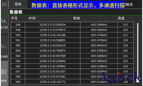 同惠TH2554数据采集器加速科研与工业进步(图5)