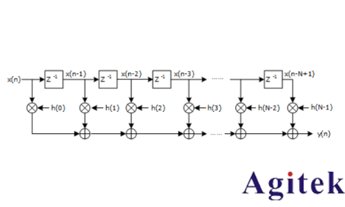 普源DS70000系列数字示波器的垂直分辨率(图8)