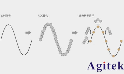 普源DS70000系列数字示波器的垂直分辨率(图6)