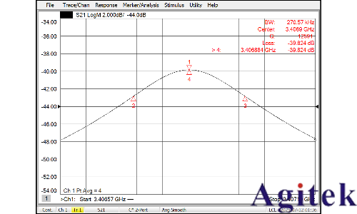 Keysight N5227A网络分析仪偏振片电磁特性测试