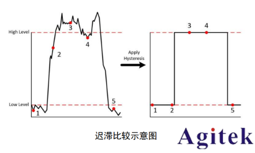 普源MSO8000系列示波器眼图功能应用指南(图5)