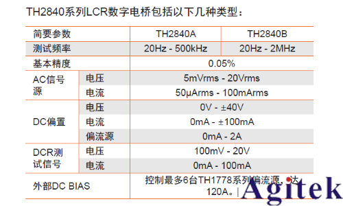 同惠TH2840A 精密LCR数字电桥(图1)