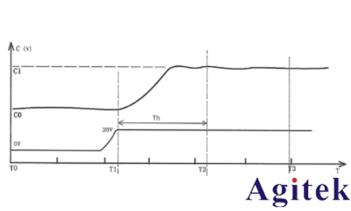 同惠TH2840A 精密LCR数字电桥(图4)