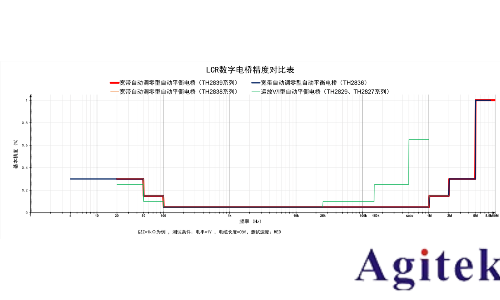 同惠TH2838 精密LCR数字电桥(图2)