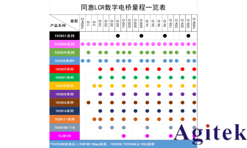 同惠TH2838 精密LCR数字电桥(图3)