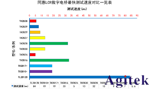 同惠TH2838 精密LCR数字电桥(图4)