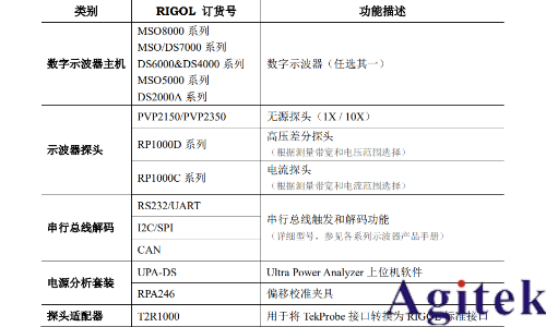 基于普源示波器的开关电源完整性测试(图1)