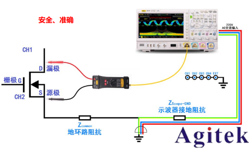 基于普源示波器的开关电源完整性测试(图4)