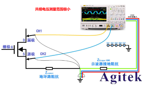 基于普源示波器的开关电源完整性测试(图5)