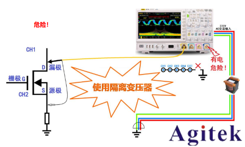 基于普源示波器的开关电源完整性测试(图6)