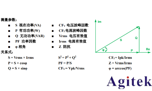 基于普源示波器的开关电源完整性测试(图9)