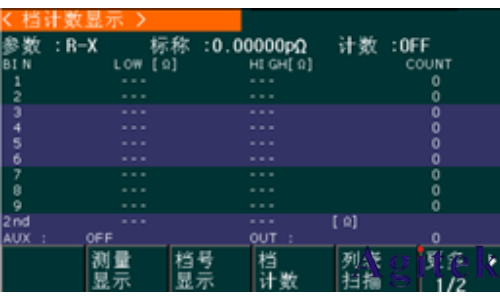 同惠TH2832 精密LCR测试仪(图8)