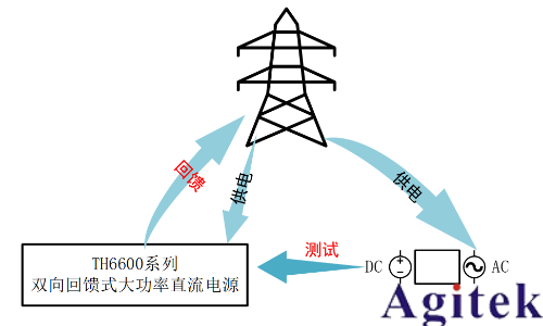 同惠TH6600系列可编程电源护航钽电容氧化膜工艺升级(图5)