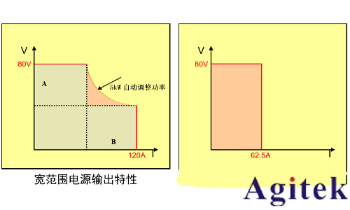 同惠TH6600系列可编程电源护航钽电容氧化膜工艺升级(图4)