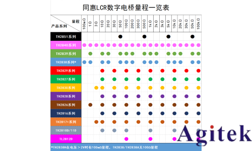 同惠TH2829C LCR测试仪