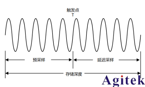 普源示波器MHO/DHO5000设置采样系统指南