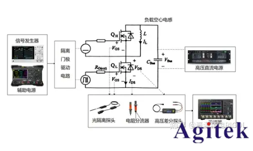 功率半导体动态性能测试解决方案(图3)