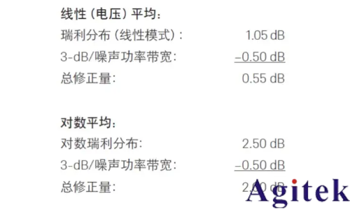 如何使用是德频谱分析仪进行噪声的频谱分析?(图3)
