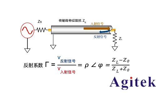 罗德与施瓦茨矢量网络分析仪PCB插损和阻抗测试方案(图3)