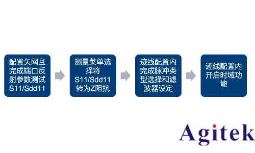 罗德与施瓦茨矢量网络分析仪PCB插损和阻抗测试方案(图11)