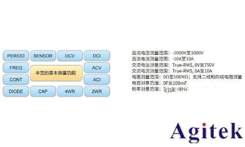 如何选购数字万用表(图2)
