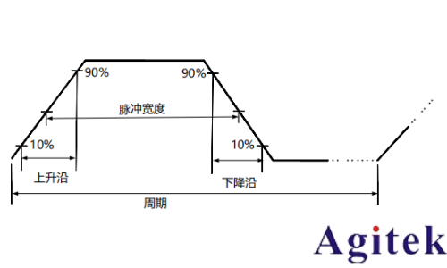 普源信号发生器DG900 pro系列输出脉冲波(图1)