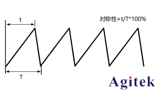 普源信号发生器DG900 pro系列输出锯齿波(图2)