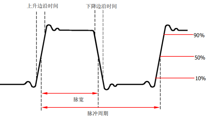 普源DG5000 系列信号发生器如何输出方波(图1)