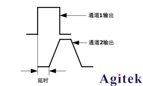 普源DG5000 系列信号发生器如何输出方波(图4)