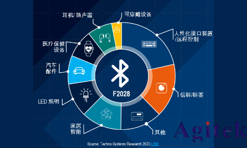 蓝牙的测试方式(图1)