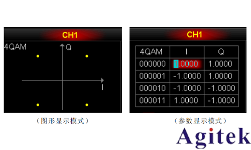 普源DG5000 系列信号发生器IQ 映射(图1)