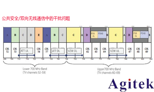 使用实时频谱分析仪应对外场射频与微波干扰的挑战   (图3)