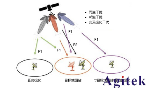 使用实时频谱分析仪应对外场射频与微波干扰的挑战   (图4)