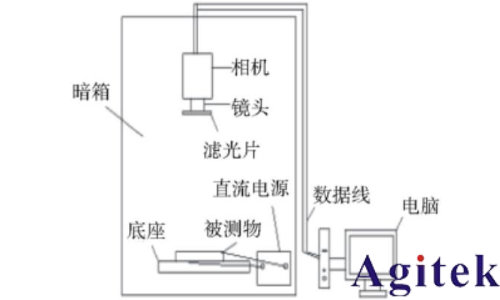 吉时利数字源表在电致发光技术中的应用(图1)